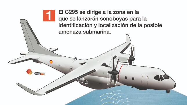 SAES y Airbus Defence and Space fortalecen la defensa submarina con la implementación de sistemas acústicos en aviones C295 de patrulla marítima